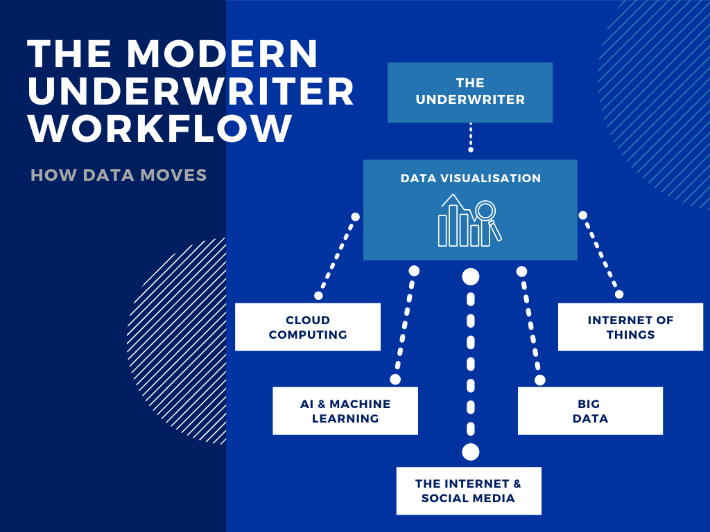 modern underwriter image